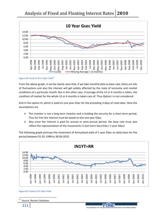 Analysis of Fixed and Floating Interest Rates 2010

                                                                                                                        10 Year Gsec Yield
     14.00
     12.00
     10.00
      8.00
      6.00
      4.00
      2.00
      0.00
                         Sep-1998
                                    Feb-1999
                                                  Jul-1999




                                                                                                                                                                     Sep-2003
                                                                                                                                                                                Feb-2004
                                                                                                                                                                                             Jul-2004




                                                                                                                                                                                                                                                                                                                      Sep-2008
                                                                                                                                                                                                                                                                                                                                 Feb-2009
                                                                                                                                                                                                                                                                                                                                             Jul-2009
                                                             Dec-1999




                                                                                                                                                                                                        Dec-2004




                                                                                                                                                                                                                                                                                                                                                           Dec-2009
              Apr-1998




                                                                        May-2000



                                                                                                          Aug-2001




                                                                                                                                                          Apr-2003




                                                                                                                                                                                                                   May-2005



                                                                                                                                                                                                                                                       Aug-2006




                                                                                                                                                                                                                                                                                                          Apr-2008
                                                                                                                                             Nov-2002




                                                                                                                                                                                                                                                                                            Nov-2007
                                                                                    Oct-2000
                                                                                               Mar-2001


                                                                                                                       Jan-2002
                                                                                                                                  Jun-2002




                                                                                                                                                                                                                                 Oct-2005
                                                                                                                                                                                                                                            Mar-2006


                                                                                                                                                                                                                                                                   Jan-2007
                                                                                                                                                                                                                                                                                 Jun-2007
                                                                                       CLOSE                                            Moving Average ( 12 months)

                                                                                   17
Figure 44 Trend of 10 Yr GSec Yield

From the above graph, it can be clearly seen that, if we take monthly data as base rate, there are lots
of fluctuations and also the interest will get widely affected by the state of economy and market
conditions of a particular month. But in the other case, if average of the 12 or 6 months is taken, the
condition of market for the whole 12 or 6 months is taken care of. Thus Option I is not considered.

And In the option III, which is yield on one year GSec for the preceding 3 days of reset date. Here the
assumptions are

       The investor is not a long term investor and is holding the security for a short term period.
        Thus for him the interest must be based on the one year GSec.
       Also since the interest is paid for annual or semi-annual period, the base rate must also
        reflect the representation of the movements in Sort term Securities ( 1 year GSec)

The following graph portrays the movement of Annualised yield of 1 year GSec on daily basis for the
period between 01-01-1998 to 30-04-2010


                                                                                                                                                    IN1YT=RR
     14.00
     12.00
     10.00
      8.00
      6.00
      4.00
      2.00
      0.00
                                                                                                                                                                                                                                                                      Jan-2007
             Jan-1998


                                       Jan-1999


                                                                    Jan-2000


                                                                                               Jan-2001


                                                                                                                            Jan-2002


                                                                                                                                                        Jan-2003


                                                                                                                                                                                  Jan-2004


                                                                                                                                                                                                              Jan-2005


                                                                                                                                                                                                                                            Jan-2006




                                                                                                                                                                                                                                                                                                       Jan-2008


                                                                                                                                                                                                                                                                                                                                  Jan-2009


                                                                                                                                                                                                                                                                                                                                                                Jan-2010
                                                                                                                                                                                                                                                                                                                     Jul-2008
                         Jul-1998


                                                       Jul-1999


                                                                                   Jul-2000


                                                                                                            Jul-2001


                                                                                                                                         Jul-2002


                                                                                                                                                                     Jul-2003


                                                                                                                                                                                                 Jul-2004


                                                                                                                                                                                                                              Jul-2005


                                                                                                                                                                                                                                                        Jul-2006


                                                                                                                                                                                                                                                                                       Jul-2007




                                                                                                                                                                                                                                                                                                                                                Jul-2009




Figure 45 Trend of 1Yr GSec Yield


17
     Source: Reuters Database

     111
 