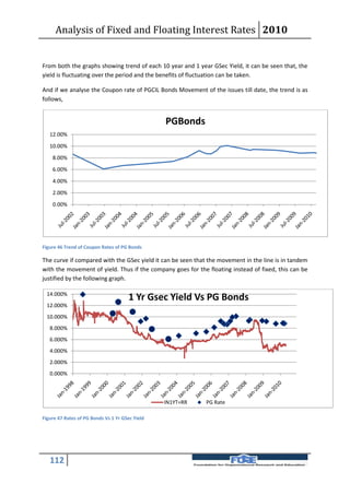 Analysis of Fixed and Floating Interest Rates 2010


From both the graphs showing trend of each 10 year and 1 year GSec Yield, it can be seen that, the
yield is fluctuating over the period and the benefits of fluctuation can be taken.

And if we analyse the Coupon rate of PGCIL Bonds Movement of the issues till date, the trend is as
follows,


                                                 PGBonds
   12.00%
   10.00%
    8.00%
    6.00%
    4.00%
    2.00%
    0.00%




Figure 46 Trend of Coupon Rates of PG Bonds

The curve if compared with the GSec yield it can be seen that the movement in the line is in tandem
with the movement of yield. Thus if the company goes for the floating instead of fixed, this can be
justified by the following graph.

  14.000%
                                      1 Yr Gsec Yield Vs PG Bonds
  12.000%
  10.000%
   8.000%
   6.000%
   4.000%
   2.000%
   0.000%



                                                 IN1YT=RR    PG Rate

Figure 47 Rates of PG Bonds Vs 1 Yr GSec Yield




   112
 