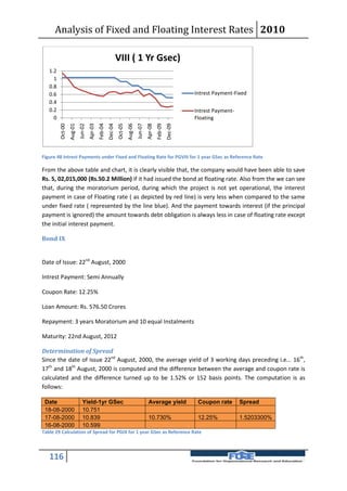 Analysis of Fixed and Floating Interest Rates 2010

                                                               VIII ( 1 Yr Gsec)
   1.2
     1
   0.8
   0.6                                                                                                               Intrest Payment-Fixed
   0.4
   0.2                                                                                                               Intrest Payment-
     0                                                                                                               Floating
                  Aug-01


                                    Apr-03




                                                                        Aug-06


                                                                                          Apr-08
                                             Feb-04




                                                                                                   Feb-09
                           Jun-02



                                                      Dec-04



                                                                                 Jun-07



                                                                                                            Dec-09
         Oct-00




                                                               Oct-05




Figure 48 Intrest Payments under Fixed and Floating Rate for PGVIII for 1 year GSec as Reference Rate

From the above table and chart, it is clearly visible that, the company would have been able to save
Rs. 5, 02,015,000 (Rs.50.2 Million) if it had issued the bond at floating rate. Also from the we can see
that, during the moratorium period, during which the project is not yet operational, the interest
payment in case of Floating rate ( as depicted by red line) is very less when compared to the same
under fixed rate ( represented by the line blue). And the payment towards interest (if the principal
payment is ignored) the amount towards debt obligation is always less in case of floating rate except
the initial interest payment.

Bond IX


Date of Issue: 22nd August, 2000

Intrest Payment: Semi Annually

Coupon Rate: 12.25%

Loan Amount: Rs. 576.50 Crores

Repayment: 3 years Moratorium and 10 equal Instalments

Maturity: 22nd August, 2012

Determination of Spread
Since the date of issue 22nd August, 2000, the average yield of 3 working days preceding i.e... 16 th,
17th and 18th August, 2000 is computed and the difference between the average and coupon rate is
calculated and the difference turned up to be 1.52% or 152 basis points. The computation is as
follows:

 Date                        Yield-1yr GSec                                                Average yield              Coupon rate       Spread
 18-08-2000                  10.751
 17-08-2000                  10.839                                                        10.730%                    12.25%            1.5203300%
 16-08-2000                  10.599                                                        10.72967
Table 29 Calculation of Spread for PGIX for 1 year GSec as Reference Rate



   116
 