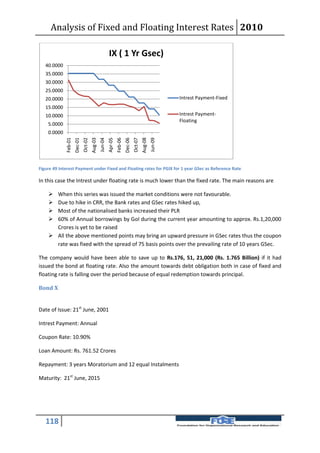 Analysis of Fixed and Floating Interest Rates 2010

                                                          IX ( 1 Yr Gsec)
   40.0000
   35.0000
   30.0000
   25.0000
   20.0000                                                                                                      Intrest Payment-Fixed
   15.0000
   10.0000                                                                                                      Intrest Payment-
                                                                                                                Floating
    5.0000
    0.0000
                                        Aug-03


                                                          Apr-05




                                                                                              Aug-08
             Feb-01
                      Dec-01




                                                                   Feb-06
                                                                            Dec-06
                               Oct-02


                                                 Jun-04




                                                                                     Oct-07


                                                                                                       Jun-09

Figure 49 Interest Payment under Fixed and Floating rates for PGIX for 1 year GSec as Reference Rate

In this case the Intrest under floating rate is much lower than the fixed rate. The main reasons are

     When this series was issued the market conditions were not favourable.
     Due to hike in CRR, the Bank rates and GSec rates hiked up,
     Most of the nationalised banks increased their PLR
     60% of Annual borrowings by GoI during the current year amounting to approx. Rs.1,20,000
      Crores is yet to be raised
     All the above mentioned points may bring an upward pressure in GSec rates thus the coupon
      rate was fixed with the spread of 75 basis points over the prevailing rate of 10 years GSec.

The company would have been able to save up to Rs.176, 51, 21,000 (Rs. 1.765 Billion) if it had
issued the bond at floating rate. Also the amount towards debt obligation both in case of fixed and
floating rate is falling over the period because of equal redemption towards principal.

Bond X


Date of Issue: 21st June, 2001

Intrest Payment: Annual

Coupon Rate: 10.90%

Loan Amount: Rs. 761.52 Crores

Repayment: 3 years Moratorium and 12 equal Instalments

Maturity: 21st June, 2015




   118
 