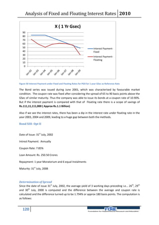 Analysis of Fixed and Floating Interest Rates 2010

                                   X ( 1 Yr Gsec)
   90
   80
   70
   60
   50                                                                    Interest Payment-
   40                                                                    Fixed
   30
                                                                         Interest Payment-
   20                                                                    Floating
   10
    0




Figure 50 Interest Payment under Fixed and Floating Rates for PGX for 1 year GSec as Reference Rate

The Bond series was issued during June 2001, which was characterised by favourable market
condition. The coupon rate was fixed after considering the spread of 65 to 90 basis points above the
GSec of similar maturity. Thus the company was able to issue its bonds at a coupon rate of 10.90%.
But if the interest payment is compared with that of Floating rate there is a scope of savings of
Rs.111,11,111,000 ( Approx Rs.1.1 Billion)

Also if we see the interest rates, there has been a dip in the interest rate under floating rate in the
year 2003, 2004 and 2009, leading to a huge gap between both the methods.

Bond XIII- Opt II


Date of Issue: 31st July, 2002

Intrest Payment: Annually

Coupon Rate: 7.85%

Loan Amount: Rs. 250.50 Crores

Repayment: 1 year Moratorium and 6 equal Instalments

Maturity: 31st July, 2008



Determination of Spread
Since the date of issue 31st July, 2002, the average yield of 3 working days preceding i.e... 26th, 29th
and 30th July, 2000 is computed and the difference between the average and coupon rate is
calculated and the difference turned up to be 1.794% or approx 180 basis points. The computation is
as follows:


   120
 
