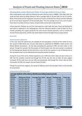 Analysis of Fixed and Floating Interest Rates 2010
Floating Rate under Reference Rate of Average yield of 10 year GSec
After analysing the costs under the floating rate with reference rate as INBMK 1 Year GSec Yield, the
study has been done by taking reference rate as average yield of 10 year GSec for the 12 months.
Most of the bonds has the repayment structure of 4 years of Moratorium Period and then followed
by 12 annual equal repayment of the principle parts. Thus the average tenure turns up to 9 years.
Since there is no GSec of tenure 9 years, 10 years GSec can be taken as benchmark.

Intrest payment, floating rate and the total payment under both the cases Fixed and floating for
each bond is explained in the following part. Also the reference period is yield of GSec for the 6
months preceding the coupon period for the semi-annual interest payments ( and 12 months for
annual interest payments), and the rate will be determined at the beginning of coupon period.

Bond VIII

Determination of Spread
In this case, since the spread was not available for the preceding 6 months of the month of issue,
the spread of AAA Bonds over 10 year GSec Bond as published by FIMMDA ( Fixed Income and
Monet Market Association) , for the days preceding the opening of offer has been taken as the
spread. Though this spread is for the purpose of Fixed Coupon rate, the same spread is considered
for the floating rate despite the fact that there is less risk for the investors in case of floating rate as
the rate determined is truly reflected by the prevailing market conditions.

During the issue of this series, Market expected a cut in CRR and a fall in GSec ate due to the cut in
CRR. But the situation reversed and though the CR fell, but the rate on GSec 10 years papers
increased. Of the total issue size just 10% was proclaimed. And though the Intrest rates on GSec
increased to 10.70%, the coupon rate was fixed at 10.35%

Though the spread was negative, the spread of 100 basis point (1%) has been taken as the principle
of conservatism.

Computation of Floating Rate
 Average Yield for 10Yrs GSec( 6 Months preceding Coupon period)
 Intrest
 Payment       Reference Period        Average Govt yield      Spread     Floating rate     Fixed rate
 Oct-00        Oct 99 to Mar 00             11.03%              1.00%           12.026%         10.35%
 Apr-01        Apr 00 to Sep 00             11.11%              1.00%           12.108%         10.35%
 Oct-01        Oct 00 to Mar 01             10.78%              1.00%           11.777%         10.35%
 Apr-02        Apr 01 to Sep 01              9.49%              1.00%           10.493%         10.35%
 Oct-02        Oct 01 to Mar 02              7.86%              1.00%            8.863%         10.35%
 Apr-03        Apr 02 to Sep 02              7.37%              1.00%            8.369%         10.35%
 Oct-03        Oct 02 to Mar 03              6.28%              1.00%            7.280%         10.35%
 Apr-04        Apr 03 to Sep 03              5.57%              1.00%            6.574%         10.35%
 Oct-04        Oct 03 to Mar 04              5.17%              1.00%            6.174%         10.35%
 Apr-05        Apr 04 to Sep 04              5.79%              1.00%            6.793%         10.35%
 Oct-05        Oct 04 to Mar 05              6.77%              1.00%            7.772%         10.35%
 Apr-06        Apr 05 to Sep 05              7.07%              1.00%            8.075%         10.35%
 Oct-06        Oct 05 to Mar 06              7.27%              1.00%            8.268%         10.35%
 Apr-07        Apr 06 to Sep 06              7.82%              1.00%            8.824%         10.35%
 Oct-07        Oct 06 to Mar 07              7.73%              1.00%            8.732%         10.35%

   124
 