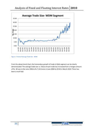Analysis of Fixed and Floating Interest Rates 2010

                     Average Trade Size- WDM Segment
      35.00

      30.00

      25.00
 Rs. Crores




      20.00

      15.00

      10.00

              5.00

              0.00


                     Jun-04
                     Jun-94



                     Jun-96



                     Jun-98



                     Jun-00



                     Jun-02




                     Jun-06



                     Jun-08
                     Oct-95



                     Oct-97



                     Oct-99



                     Oct-01



                     Oct-03



                     Oct-05



                     Oct-07



                     Oct-09
                     Feb 99
                     Feb-95



                     Feb-97




                     Feb-01



                     Feb-03



                     Feb-05



                     Feb-07



                     Feb-09
Figure 1 Trend of Average Trade Size - WDM




From the above trend chart, the tremendous growth of trade in Debt segment can be clearly
demonstrated. The average trade size i.e. Value of each trade has increased from a meagre amount
of Rs. 30 Lacs in the June 1994 to Rs 7.24 Crores in June 2004 to 29.94 in March 2010. There has
been a multi fold




               23
 