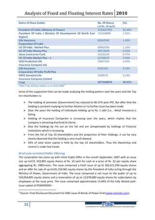 Analysis of Fixed and Floating Interest Rates 2010
Name of Share Holder                                                 No. Of Shares         (%)
                                                                     ( of Rs. 10 each)
President Of India ( Ministry of Power)                    3533637935                      83.96%
President Of India ( Ministry Of Development Of North East 101269800                       2.41%
Region)
Life Insurance                                             60342943                        1.43%
Corporation Of India
LIC Of India - Market Plus                                 48942430                        1.16%
LIC Of India Money Plus                                    38713829                        0.92%
Janus Contrarian Fund                                      32210129                        0.77%
LIC Of India Market Plus – 1                               23728370                        0.56%
ICICI Prudential Life                                      20647334                        0.49%
Insurance Company Ltd.
Life Insurance                                             8105330                         0.19%
Corporation Of India Profit Plus
HDFC Standard Life                                         5950579                         0.14%
Insurance Company Limited
Total                                                      3873548679                      92.03%
                                                3
Table 3 Top 10 Share Holders as on 29.01.2009

Some of the supposition that can be made analysing the holding pattern over the years and the Top
ten shareholders is:

       The holding of promoter (Government) has reduced to 86.37% post IPO. But after that the
        holding is constant implying no further dilution or no further issue has been made.
       Over the years the holding of Individuals holding up to Rs. 1 lakh (i.e... Retail Investors) is
        falling
       Holding of Insurance Companies is increasing over the years, which implies that the
        company is attracting that kind of clients.
       Also the holdings by FIIs are on the fall and are compensated by holdings of Financial
        Institutions which is increasing.
       From the list of Top 10 shareholders and the proportion of their holdings, it can be very
        clearly observed that the holding is very much skewed.
       92% of total share capital is held by the top 10 shareholders. Thus the Ownership and
        control is under few hands.

Brief note on Initial Public Offering
The corporation has come up with Initial Public Offer in the month September, 2007 with an issue
size up to573, 932,895 equity shares of Rs. 10 each for cash at a price of Rs. 52 per equity share
aggregating Rs. 2985crores. The issue comprised a fresh issue of up to 382,621,930 equity shares
and an offer for sale of up to191,310,965 equity shares by the President of India acting through the
Ministry of Power, Government of India. The issue comprised a net issue to the public of up to
559,954,895 equity shares and a reservation of up to 13,978,000 equity shares for subscription by
employees at the issue price. The issue comprised approximately 13.64% of the fully diluted post-
issue capital of POWERGRID.

3
    Source: Final Disclosure Document for XXXI issue of Bonds of Power Grid (www.nseindia.com)



       32
 