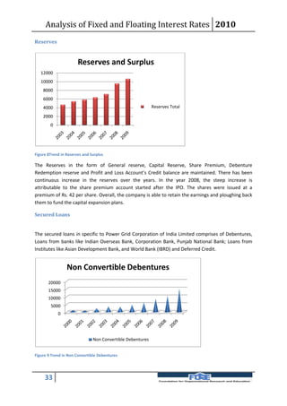 Analysis of Fixed and Floating Interest Rates 2010
Reserves


                       Reserves and Surplus
   12000
   10000
    8000
    6000
    4000                                                    Reserves Total

    2000
        0




Figure 8Trend in Reserves and Surplus

The Reserves in the form of General reserve, Capital Reserve, Share Premium, Debenture
Redemption reserve and Profit and Loss Account’s Credit balance are maintained. There has been
continuous increase in the reserves over the years. In the year 2008, the steep increase is
attributable to the share premium account started after the IPO. The shares were issued at a
premium of Rs. 42 per share. Overall, the company is able to retain the earnings and ploughing back
them to fund the capital expansion plans.

Secured Loans


The secured loans in specific to Power Grid Corporation of India Limited comprises of Debentures,
Loans from banks like Indian Overseas Bank, Corporation Bank, Punjab National Bank; Loans from
Institutes like Asian Development Bank, and World Bank (IBRD) and Deferred Credit.


                 Non Convertible Debentures
       20000
       15000
       10000
        5000
            0




                               Non Convertible Debentures


Figure 9 Trend in Non Convertible Debentures




     33
 