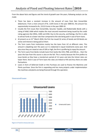 Analysis of Fixed and Floating Interest Rates 2010
From the above facts and figures and the trend of growth over the years, following analysis can be
made:

     There has been a constant increase in the amount of Loan from Non Convertible
      debentures. From a mere amount of Rs. 1139 Crores in the year 2000-01, the amount has
      exponentially increased to Rs. 15112 Crores in the year 2009-10.
     Usually the firm issues Non Convertible, Secured, Taxable, and Redeemable Bonds with a
      rating of AAA/ LAAA which implies the most secured investment being issued by the credit
      rating agencies like CRISIL, CARE and ICRA. Due to the security, and Ratings, the firm is able
      to attract funds at a lower rate than compared to the rate being paid in case of term loans.
     At present as on 31st March 2010, the firm has issued 32 series of bonds and 26 Bonds are
      active and interest is being paid on them.
     The Term Loans from Institutions mainly has the loans from LIC at different rates. This
      amount is depleting over the years as it is redeemed in equal instalments every year. And
      also since they are raised at rate of 10% or high, the firm is proffering to repay the amount.
     The Term Loans from Banks include loans from banks like ICICI, PNB, and IOB etc... Over the
      years the loan from this source is also on the fall. This is mainly because the firm prefers to
      issue bonds as they have a moratorium period of 3-4 years and also the Intrest rates are
      lower there. And in case of Term loans the rates are linked to PLR and thus there are wide
      fluctuations.
     Loans in form of Deferred Credit or Hire Purchase are used to finance the Machines and
      Plants purchase. Since the firm is expanding and has many projects under implementation
      the machines and plants are being financed through this operation.



Unsecured Loans



                                 Unsecured Loans
                                                 7000
                                                 6000
                                                 5000
                                                 4000
                                                 3000
                                                               Unsecured Loans
                                                 2000
                                                 1000
                                                 0




Figure 13 Trend in Unsecured Loans




     35
 