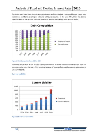 Analysis of Fixed and Floating Interest Rates 2010
The Unsecured loans have been in a constant range and they include Unsecured Bonds, Loans from
Institutions and Banks at a higher rate and without a security. In the year 2007, there has been a
steep increase in the secured loans because of Increase in borrowings from secured Bonds.


                               Debt-Composition
    100%
     90%
     80%
     70%
     60%
     50%                                                      Unsecured Loans
     40%
     30%                                                      Secured Loans
     20%
     10%
      0%




Figure 14 Debt Composition from 2003 to 2009

From the above chart it can be very clearly commented that the composition of secured loan has
been increasing over the years. This is mainly because of issuing of secured bonds and redemption of
unsecured bonds.

Current Liability



                                 Current Liability
   12000

   10000

    8000

    6000                                                      Provisions

    4000                                                     Current Liabilities

    2000

        0
             2003 2004 2005 2006 2007 2008 2009

Figure 15 Trend in Current Liability




     36
 