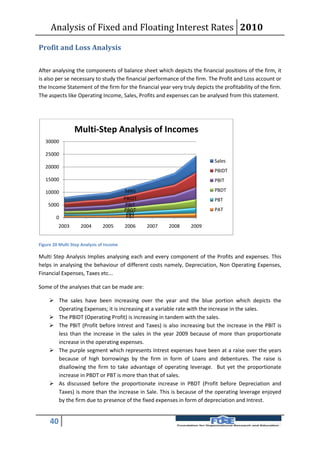 Analysis of Fixed and Floating Interest Rates 2010

Profit and Loss Analysis

After analysing the components of balance sheet which depicts the financial positions of the firm, it
is also per se necessary to study the financial performance of the firm. The Profit and Loss account or
the Income Statement of the firm for the financial year very truly depicts the profitability of the firm.
The aspects like Operating Income, Sales, Profits and expenses can be analysed from this statement.




                 Multi-Step Analysis of Incomes
   30000

   25000
                                                                            Sales
   20000
                                                                            PBIDT
   15000                                                                    PBIT

   10000                                  Sales                             PBDT
                                          PBIDT                             PBT
    5000                                   PBIT
                                          PBDT                              PAT
                                           PBT
        0                                  PAT
         2003       2004       2005       2006    2007   2008    2009


Figure 20 Multi Step Analysis of Income

Multi Step Analysis Implies analysing each and every component of the Profits and expenses. This
helps in analysing the behaviour of different costs namely, Depreciation, Non Operating Expenses,
Financial Expenses, Taxes etc...

Some of the analyses that can be made are:

      The sales have been increasing over the year and the blue portion which depicts the
       Operating Expenses; it is increasing at a variable rate with the increase in the sales.
      The PBIDT (Operating Profit) is increasing in tandem with the sales.
      The PBIT (Profit before Intrest and Taxes) is also increasing but the increase in the PBIT is
       less than the increase in the sales in the year 2009 because of more than proportionate
       increase in the operating expenses.
      The purple segment which represents Intrest expenses have been at a raise over the years
       because of high borrowings by the firm in form of Loans and debentures. The raise is
       disallowing the firm to take advantage of operating leverage. But yet the proportionate
       increase in PBDT or PBT is more than that of sales.
      As discussed before the proportionate increase in PBDT (Profit before Depreciation and
       Taxes) is more than the increase in Sale. This is because of the operating leverage enjoyed
       by the firm due to presence of the fixed expenses in form of depreciation and Intrest.


     40
 