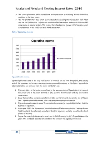 Analysis of Fixed and Floating Interest Rates 2010
      The Green proportion which corresponds to Depreciation is increasing due to continuous
       additions in the fixed assets.
      The PBT (Profit before Tax) which is arrived at after deducting the Depreciation from PBDT
       and the PAT (profit After Tax) which is resultant after Tax amount is deducted from the PBT
       are growing at a same tandem. This implies there has been no change in the Tax rate, which
       is represented by the colour Sky Blue in the above chart.

Sales/ Operating Income



                             Operating Income
     7000

     6000

     5000

     4000

     3000                                                       Operating Income

     2000

     1000

         0
              2003    2004   2005   2006   2007   2008   2009

Figure 21 Trend in Incomes

Operating Income is one of the very vital sources of revenue for any firm. The profits, the activity
and all the important performance parameters are measured in relation to this factor. Some of the
observations that can be made from the above trend chart are:

     The main object of the business as defined by the Memorandum of Association is to transmit
      the power and it has been termed as CTU (Central Transmission Unit) by the Central
      Government.
     Since there are few competitors in form of SEBs and no firm with the similar size of Power
      Grid Corporation of India Limited, thus it has a near monopoly in this sector.
     The continuous increase in sales/ Transmission Income can be regarded to the fact that the
      business is expansion.
     In the year 2007, the firm entered into the business of Telecommunication ( leasing of over
      head lines) and Consultancy ( consultancy to other countries and also consulting the Govt
      project of RGGVY)
     Seeing the growth of Operating Income from Rs.2103 Crores to Rs.6579 Crores between the
      years 2003 and 2010, it can be remarked that the company has a good performance




     41
 
