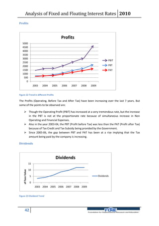 Analysis of Fixed and Floating Interest Rates 2010
Profits



                                              Profits
   5000
   4500
   4000
   3500
   3000
                                                                                  PBIT
   2500
   2000                                                                           PBT
   1500                                                                           PAT
   1000
    500
      0
                         2003   2004   2005   2006   2007   2008   2009


Figure 22 Trend in different Profits

The Profits (Operating, Before Tax and After Tax) have been increasing over the last 7 years. But
some of the points to be observed are:

      Though the Operating Profit (PBIT) has increased at a very tremendous rate, but the increase
       in the PBT is not at the proportionate rate because of simultaneous increase in Non
       Operating and Financial Expenses.
      Also in the year 2003-04, the PBT (Profit before Tax) was less than the PAT (Profit after Tax)
       because of Tax Credit and Tax Subsidy being provided by the Government.
      Since 2005-06, the gap between PBT and PAT has been at a rise implying that the Tax
       amount being paid by the company is increasing.

Dividends



                                         Dividends
                    15

                    10
    of Face Value




                     5                                                    Dividends

                     0
                          2003 2004 2005 2006 2007 2008 2009


Figure 23 Dividend Trend




        42
 