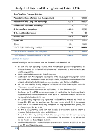 Analysis of Fixed and Floating Interest Rates 2010
  Cash Flow From Financing Activities

  Proceeds from Issue of shares (incl share premium)                               0           1989.63

  Proceed from 0ther Long Term Borrowings                                   7629.85            4118.71

  Proceed from Short Term Borrowings                                            750                750

  Of the Long Term Borrowings                                              -1427.89           -1180.73

  Of the short term Borrowings                                                  -750               -750

  Dividend Paid                                                             -505.08            -464.28

  Interest Paid                                                            -2532.09           -1339.55

  Others                                                                      -85.84           -102.53

    Net Cash From Financing Activities                                      3078.95            3021.25

    Net Inc/(Dec) in Cash and Cash Equivalent                                563.29             668.77

    Cash and Cash Equivalents at End of the year                            2428.88            1865.59

Table 4 Cash Flow Statement

Some of the analyses that can be made from the above cash flow statement are:

     The cash flows from operating activities, which imply the cash generated by performing the
      business activities has increased from previous year. It has grown by approximately 122%
      which is very positive.
     Mainly there has been rise in cash flows from profits.
     Also the cash from Working capital was negative in the previous year implying more current
      assets were used in the previous year. But in the current year the cash from working capital
      is negative, this implies that the cash has been generated from the Current liabilities.
     The cash from Investing activity is negative this implies the firm is investing into assets and
      other income generating investments.
     The cash used in financing activities has increased by 71% over the previous year.
     Fixed assets worth Rs. 770 Crores were purchased this year implying the firm is expanding its
      scope of operation and also the fact that Assets worth Rs. 261 crores were sold last year and
      the figure of sale has been 0 this year.
     The Capital working Progress is very high at Rs.8 Thousand Crores. And also the amount has
      increased by 42% over the previous year. The main reason behind this is the projects
      undertaken by the company are of long completion and long implementation [period, thus
      lot of amount gets blocked as WIP.
     The firm is also generating some cash from the sale of Investments and also inform of
      income on the investments like Intrest and dividends.
     The cash from Financing activities include the cash generated from the resource raising
      activities in form of loans shares etc... It also includes the repayments of the earlier loans
      and the interest and dividends paid on them.
     There has been not much change in the cash generated from financing activities; it has risen
      by just 2 % over the previous year.

     45
 