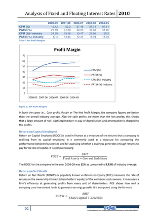 Analysis of Fixed and Floating Interest Rates 2010
                               2008-09    2007-08            2006-07           2005-06           2004-05
CPM (%)                          42.42       52.3              57.48             55.74             56.81
PATM (%)                         25.69      31.39              34.25             32.08             31.26
CPM (%)- Industry                24.98      19.98              19.47             26.96              28.3
PATM (%)- Industry                17.4      13.44              12.31             18.04             18.39
Table 7 Net Profit Margins



                                    Profit Margin
   70

   60

   50
                                                                                      CPM (%)
   40
                                                                                      PATM (%)
   30
                                                                                      CPM (%)- Industry
   20
                                                                                      PATM (%)- Industry
   10

    0
         2008-09 2007-08 2006-07 2005-06 2004-05


Figure 27 Net Profit Margins

In both the cases i.e... Cash profit Margin or The Net Profit Margin, the company figures are better
than the overall industry average. Also the cash profits are more than the Net profits; this shows
that a large amount of non- cash expenditure in way of depreciation and amortization is charged to
the profits.

Return on Capital Employed
Return on Capital Employed (ROCE) is used in finance as a measure of the returns that a company is
realising from its capital employed. It is commonly used as a measure for comparing the
performance between businesses and for assessing whether a business generates enough returns to
pay for its cost of capital. It is computed using

                                                                       
                                  =
                                                −  

The ROCE for the company in the year 2008-09 was 12% as compared to 9.35% of Industry average.

Return on Net Worth
Return on Net Worth (RONW) or popularly known as Return on Equity (ROE) measures the rate of
return on the ownership interest (shareholders' equity) of the common stock owners. It measures a
firm's efficiency at generating profits from every unit of shareholders. ROE shows how well a
company uses investment funds to generate earnings growth. It is computed using the formula

                                                                       
                                      =
                                                        + 


     51
 
