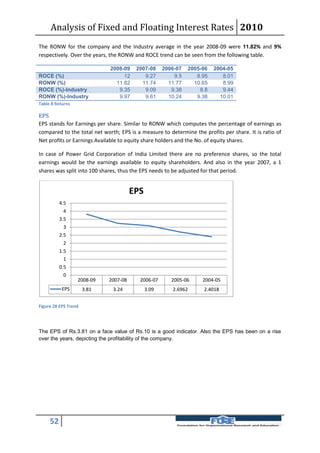 Analysis of Fixed and Floating Interest Rates 2010
The RONW for the company and the Industry average in the year 2008-09 were 11.82% and 9%
respectively. Over the years, the RONW and ROCE trend can be seen from the following table.

                             2008-09    2007-08     2006-07   2005-06   2004-05
ROCE (%)                          12       9.27         9.5      8.95      8.01
RONW (%)                       11.82      11.74       11.77     10.65      8.99
ROCE (%)-Industry               9.35       9.09        9.38       8.8      9.44
RONW (%)-Industry               9.97       9.61       10.24      9.38     10.01
Table 8 Returns

EPS
EPS stands for Earnings per share. Similar to RONW which computes the percentage of earnings as
compared to the total net worth; EPS is a measure to determine the profits per share. It is ratio of
Net profits or Earnings Available to equity share holders and the No. of equity shares.

In case of Power Grid Corporation of India Limited there are no preference shares, so the total
earnings would be the earnings available to equity shareholders. And also in the year 2007, a 1
shares was split into 100 shares, thus the EPS needs to be adjusted for that period.


                                       EPS
          4.5
            4
          3.5
            3
          2.5
            2
          1.5
            1
          0.5
            0
                  2008-09    2007-08     2006-07       2005-06     2004-05
           EPS        3.81    3.24           3.09      2.6962       2.4018


Figure 28 EPS Trend




The EPS of Rs.3.81 on a face value of Rs.10 is a good indicator. Also the EPS has been on a rise
over the years, depicting the profitability of the company.




     52
 