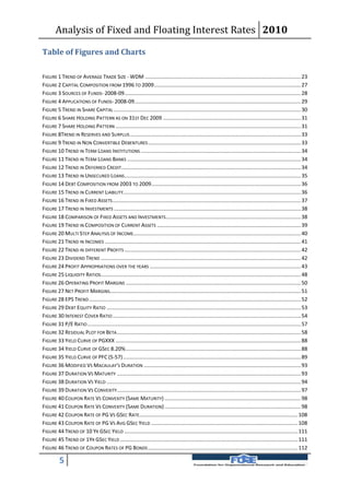 Analysis of Fixed and Floating Interest Rates 2010

Table of Figures and Charts

FIGURE 1 TREND OF AVERAGE TRADE SIZE - WDM ......................................................................................................... 23
FIGURE 2 CAPITAL COMPOSITION FROM 1996 TO 2009 ................................................................................................... 27
FIGURE 3 SOURCES OF FUNDS- 2008-09 ....................................................................................................................... 28
FIGURE 4 APPLICATIONS OF FUNDS- 2008-09 ................................................................................................................ 29
FIGURE 5 TREND IN SHARE CAPITAL .............................................................................................................................. 30
FIGURE 6 SHARE HOLDING PATTERN AS ON 31ST DEC 2009 ............................................................................................. 31
FIGURE 7 SHARE HOLDING PATTERN ............................................................................................................................. 31
FIGURE 8TREND IN RESERVES AND SURPLUS ................................................................................................................... 33
FIGURE 9 TREND IN NON CONVERTIBLE DEBENTURES ....................................................................................................... 33
FIGURE 10 TREND IN TERM LOANS INSTITUTIONS ............................................................................................................ 34
FIGURE 11 TREND IN TERM LOANS BANKS ..................................................................................................................... 34
FIGURE 12 TREND IN DEFERRED CREDIT ......................................................................................................................... 34
FIGURE 13 TREND IN UNSECURED LOANS....................................................................................................................... 35
FIGURE 14 DEBT COMPOSITION FROM 2003 TO 2009..................................................................................................... 36
FIGURE 15 TREND IN CURRENT LIABILITY........................................................................................................................ 36
FIGURE 16 TREND IN FIXED ASSETS ............................................................................................................................... 37
FIGURE 17 TREND IN INVESTMENTS .............................................................................................................................. 38
FIGURE 18 COMPARISON OF FIXED ASSETS AND INVESTMENTS ........................................................................................... 38
FIGURE 19 TREND IN COMPOSITION OF CURRENT ASSETS ................................................................................................. 39
FIGURE 20 MULTI STEP ANALYSIS OF INCOME................................................................................................................. 40
FIGURE 21 TREND IN INCOMES .................................................................................................................................... 41
FIGURE 22 TREND IN DIFFERENT PROFITS ....................................................................................................................... 42
FIGURE 23 DIVIDEND TREND ....................................................................................................................................... 42
FIGURE 24 PROFIT APPROPRIATIONS OVER THE YEARS ...................................................................................................... 43
FIGURE 25 LIQUIDITY RATIOS....................................................................................................................................... 48
FIGURE 26 OPERATING PROFIT MARGINS ...................................................................................................................... 50
FIGURE 27 NET PROFIT MARGINS................................................................................................................................. 51
FIGURE 28 EPS TREND ............................................................................................................................................... 52
FIGURE 29 DEBT EQUITY RATIO ................................................................................................................................... 53
FIGURE 30 INTEREST COVER RATIO ............................................................................................................................... 54
FIGURE 31 P/E RATIO ................................................................................................................................................ 57
FIGURE 32 RESIDUAL PLOT FOR BETA ............................................................................................................................ 58
FIGURE 33 YIELD CURVE OF PGXXX ............................................................................................................................. 88
FIGURE 34 YIELD CURVE OF GSEC 8.20% ...................................................................................................................... 88
FIGURE 35 YIELD CURVE OF PFC (S-57) ........................................................................................................................ 89
FIGURE 36 MODIFIED VS MACAULAY'S DURATION .......................................................................................................... 93
FIGURE 37 DURATION VS MATURITY ............................................................................................................................ 93
FIGURE 38 DURATION VS YIELD ................................................................................................................................... 94
FIGURE 39 DURATION VS CONVEXITY ............................................................................................................................ 97
FIGURE 40 COUPON RATE VS CONVEXITY (SAME MATURITY) ............................................................................................ 98
FIGURE 41 COUPON RATE VS CONVEXITY (SAME DURATION) ............................................................................................ 98
FIGURE 42 COUPON RATE OF PG VS GSEC RATE........................................................................................................... 108
FIGURE 43 COUPON RATE OF PG VS AVG GSEC YIELD ................................................................................................... 108
FIGURE 44 TREND OF 10 YR GSEC YIELD ..................................................................................................................... 111
FIGURE 45 TREND OF 1YR GSEC YIELD ........................................................................................................................ 111
FIGURE 46 TREND OF COUPON RATES OF PG BONDS ..................................................................................................... 112

          5
 