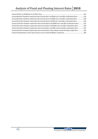 Analysis of Fixed and Floating Interest Rates 2010
FIGURE 47 RATES OF PG BONDS VS 1 YR GSEC YIELD .................................................................................................... 112
FIGURE 48 INTREST PAYMENTS UNDER FIXED AND FLOATING RATE FOR PGVIII FOR 1 YEAR GSEC AS REFERENCE RATE .............. 116
FIGURE 49 INTEREST PAYMENT UNDER FIXED AND FLOATING RATES FOR PGIX FOR 1 YEAR GSEC AS REFERENCE RATE ............... 118
FIGURE 50 INTEREST PAYMENT UNDER FIXED AND FLOATING RATES FOR PGX FOR 1 YEAR GSEC AS REFERENCE RATE ................ 120
FIGURE 51 INTEREST PAYMENTS UNDER FIXED AND FLOATING RATES FOR PGXIII FOR 1 YEAR GSEC AS REFERENCE RATE............ 121
FIGURE 52 INTEREST PAYMENTS UNDER FIXED AND FLOATING RATE FOR PGXIV FOR 1 YEAR GSEC AS REFERENCE RATE ............. 123
FIGURE 53 INTEREST PAYMENTS UNDER FIXED AND FLOATING RATE FOR PGIX FOR 10 YEAR GSEC AS REFERENCE RATE ............. 127
FIGURE 54 INTREST PAYMENTS UNDER FIXED AND FLOATING RATES FOR ALL BONDS FOR 10 YEAR GSEC AS BASE RATE ............. 134
FIGURE 55 COMPARISON OF FIXED AND FLOATING IN CASE OF ADVERSE MARKET CONDITIONS............................................... 139




         6
 