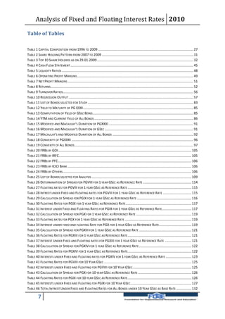Analysis of Fixed and Floating Interest Rates 2010

Table of Tables

TABLE 1 CAPITAL COMPOSITION FROM 1996 TO 2009 .................................................................................................... 27
TABLE 2 SHARE HOLDING PATTERN FROM 2007 TO 2009 ................................................................................................ 31
TABLE 3 TOP 10 SHARE HOLDERS AS ON 29.01.2009 ..................................................................................................... 32
TABLE 4 CASH FLOW STATEMENT ................................................................................................................................. 45
TABLE 5 LIQUIDITY RATIOS .......................................................................................................................................... 48
TABLE 6 OPERATING PROFIT MARGINS .......................................................................................................................... 49
TABLE 7 NET PROFIT MARGINS .................................................................................................................................... 51
TABLE 8 RETURNS...................................................................................................................................................... 52
TABLE 9 TURNOVER RATIOS......................................................................................................................................... 56
TABLE 10 REGRESSION OUTPUT ................................................................................................................................... 57
TABLE 11 LIST OF BONDS SELECTED FOR STUDY ............................................................................................................... 83
TABLE 12 YIELD TO MATURITY OF PG XXXI.................................................................................................................... 85
TABLE 13 COMPUTATION OF YIELD OF GSEC BOND.......................................................................................................... 85
TABLE 14 YTM AND CURRENT YIELD OF ALL BONDS ........................................................................................................ 86
TABLE 15 MODIFIED AND MACAULAY'S DURATION OF PGXXXI ......................................................................................... 91
TABLE 16 MODIFIED AND MACAULAY'S DURATION OF GSEC ............................................................................................. 91
TABLE 17 MACAULAY'S AND MODIFIED DURATION OF ALL BONDS ..................................................................................... 92
TABLE 18 CONVEXITY OF PGXXXI ................................................................................................................................ 96
TABLE 19 CONVEXITY OF ALL BONDS............................................................................................................................. 97
TABLE 20 FRBS BY GOI ............................................................................................................................................ 105
TABLE 21 FRBS BY IRFC ........................................................................................................................................... 105
TABLE 22 FRBS BY PFC ............................................................................................................................................ 106
TABLE 23 FRBS BY ICICI BANK .................................................................................................................................. 106
TABLE 24 FRBS BY OTHERS ....................................................................................................................................... 106
TABLE 25 LIST OF BONDS SELECTED FOR ANALYSIS ......................................................................................................... 109
TABLE 26 DETERMINATION OF SPREAD FOR PGVIII FOR 1 YEAR GSEC AS REFERENCE RATE ................................................... 114
TABLE 27 FLOATING RATES FOR PGVIII FOR 1 YEAR GSEC AS REFERENCE RATE ................................................................... 115
TABLE 28 INTREST UNDER FIXED AND FLOATING RATES FOR PGVIII FOR 1 YEAR GSEC AS REFERENCE RATE .............................. 115
TABLE 29 CALCULATION OF SPREAD FOR PGIX FOR 1 YEAR GSEC AS REFERENCE RATE ......................................................... 116
TABLE 30 FLOATING RATES FOR PGIX FOR 1 YEAR GSEC AS REFERENCE RATE ..................................................................... 117
TABLE 31 INTEREST UNDER FIXED AND FLOATING RATES FOR PGIX FOR 1 YEAR GSEC AS REFERENCE RATE............................... 117
TABLE 32 CALCULATION OF SPREAD FOR PGX FOR 1 YEAR GSEC AS REFERENCE RATE .......................................................... 119
TABLE 33 FLOATING RATES FOR PGX FOR 1 YEAR GSEC AS REFERENCE RATE ...................................................................... 119
TABLE 34 INTEREST UNDER FIXED AND FLOATING RATE FOR PGX FOR 1 YEAR GSEC AS REFERENCE RATE .................................. 119
TABLE 35 CALCULATION OF SPREAD FOR PGXIII FOR 1 YEAR GSEC AS REFERENCE RATE ....................................................... 121
TABLE 36 FLOATING RATES FOR PGXIII FOR 1 YEAR GSEC AS REFERENCE RATE ................................................................... 121
TABLE 37 INTEREST UNDER FIXED AND FLOATING RATES FOR PGXIII FOR 1 YEAR GSEC AS REFERENCE RATE ............................ 121
TABLE 38 CALCULATION OF SPREAD FOR PGXIV FOR 1 YEAR GSEC AS REFERENCE RATE ....................................................... 122
TABLE 39 FLOATING RATES FOR PGXIV FOR 1 YEAR GSEC AS REFERENCE RATE................................................................... 122
TABLE 40 INTERESTS UNDER FIXED AND FLOATING RATES FOR PGXIV FOR 1 YEAR GSEC AS REFERENCE RATE ........................... 123
TABLE 41 FLOATING RATES FOR PGVIII FOR 10 YEAR GSEC ............................................................................................ 125
TABLE 42 INTERESTS UNDER FIXED AND FLOATING FOR PGVIII FOR 10 YEAR GSEC.............................................................. 125
TABLE 43 CALCULATION OF SPREAD FOR PGX FOR 10 YEAR GSEC AS REFERENCE RATE ........................................................ 126
TABLE 44 FLOATING RATES FOR PGIX FOR 10 YEAR GSEC AS REFERENCE RATE ................................................................... 126
TABLE 45 INTERESTS UNDER FIXED AND FLOATING FOR PGIX FOR 10 YEAR GSEC ................................................................ 127
TABLE 46 TOTAL INTREST UNDER FIXED AND FLOATING RATES FOR ALL BONDS UNDER 10 YEAR GSEC AS BASE RATE ................ 132

          7
 
