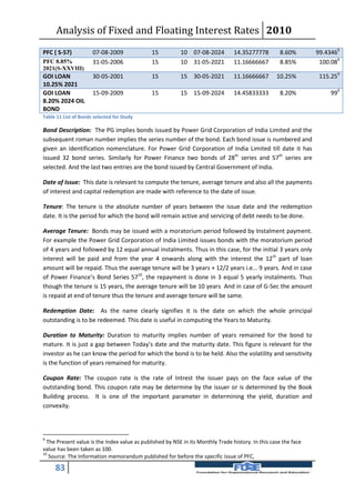 Analysis of Fixed and Floating Interest Rates 2010
PFC ( S-57)           07-08-2009              15          10 07-08-2024          14.35277778        8.60%        99.43469
PFC 8.85%             31-05-2006              15          10 31-05-2021          11.16666667        8.85%         100.089
2021(S-XXVIII)
GOI LOAN              30-05-2001              15          15 30-05-2021          11.16666667       10.25%         115.259
10.25% 2021
GOI LOAN              15-09-2009              15          15 15-09-2024          14.45833333        8.20%             999
8.20% 2024 OIL
BOND
Table 11 List of Bonds selected for Study

Bond Description: The PG implies bonds issued by Power Grid Corporation of India Limited and the
subsequent roman number implies the series number of the bond. Each bond issue is numbered and
given an identification nomenclature. For Power Grid Corporation of India Limited till date it has
issued 32 bond series. Similarly for Power Finance two bonds of 28th series and 57th series are
selected. And the last two entries are the bond issued by Central Government of India.

Date of Issue: This date is relevant to compute the tenure, average tenure and also all the payments
of interest and capital redemption are made with reference to the date of issue.

Tenure: The tenure is the absolute number of years between the issue date and the redemption
date. It is the period for which the bond will remain active and servicing of debt needs to be done.

Average Tenure: Bonds may be issued with a moratorium period followed by Instalment payment.
For example the Power Grid Corporation of India Limited issues bonds with the moratorium period
of 4 years and followed by 12 equal annual instalments. Thus in this case, for the initial 3 years only
interest will be paid and from the year 4 onwards along with the interest the 12 th part of loan
amount will be repaid. Thus the average tenure will be 3 years + 12/2 years i.e... 9 years. And in case
of Power Finance’s Bond Series 5710, the repayment is done in 3 equal 5 yearly instalments. Thus
though the tenure is 15 years, the average tenure will be 10 years And in case of G-Sec the amount
is repaid at end of tenure thus the tenure and average tenure will be same.

Redemption Date: As the name clearly signifies it is the date on which the whole principal
outstanding is to be redeemed. This date is useful in computing the Years to Maturity.

Duration to Maturity: Duration to maturity implies number of years remained for the bond to
mature. It is just a gap between Today’s date and the maturity date. This figure is relevant for the
investor as he can know the period for which the bond is to be held. Also the volatility and sensitivity
is the function of years remained for maturity.

Coupon Rate: The coupon rate is the rate of Intrest the issuer pays on the face value of the
outstanding bond. This coupon rate may be determine by the issuer or is determined by the Book
Building process. It is one of the important parameter in determining the yield, duration and
convexity.



9
  The Present value is the Index value as published by NSE in its Monthly Trade history. In this case the face
value has been taken as 100.
10
   Source: The Information memorandum published for before the specific issue of PFC,

     83
 