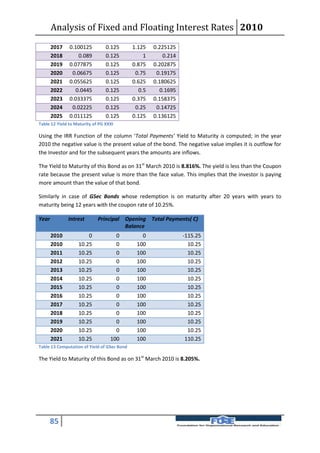 Analysis of Fixed and Floating Interest Rates 2010
       2017    0.100125          0.125       1.125   0.225125
       2018       0.089          0.125           1      0.214
       2019    0.077875          0.125       0.875   0.202875
       2020     0.06675          0.125        0.75    0.19175
       2021    0.055625          0.125       0.625   0.180625
       2022      0.0445          0.125         0.5     0.1695
       2023    0.033375          0.125       0.375   0.158375
       2024     0.02225          0.125        0.25    0.14725
       2025    0.011125          0.125       0.125   0.136125
Table 12 Yield to Maturity of PG XXXI

Using the IRR Function of the column ‘Total Payments’ Yield to Maturity is computed; in the year
2010 the negative value is the present value of the bond. The negative value implies it is outflow for
the Investor and for the subsequent years the amounts are inflows.

The Yield to Maturity of this Bond as on 31st March 2010 is 8.816%. The yield is less than the Coupon
rate because the present value is more than the face value. This implies that the investor is paying
more amount than the value of that bond.

Similarly in case of GSec Bonds whose redemption is on maturity after 20 years with years to
maturity being 12 years with the coupon rate of 10.25%.

Year          Intrest        Principal Opening Total Payments( C)
                                       Balance
       2010            0             0          0               -115.25
       2010        10.25             0        100                 10.25
       2011        10.25             0        100                 10.25
       2012        10.25             0        100                 10.25
       2013        10.25             0        100                 10.25
       2014        10.25             0        100                 10.25
       2015        10.25             0        100                 10.25
       2016        10.25             0        100                 10.25
       2017        10.25             0        100                 10.25
       2018        10.25             0        100                 10.25
       2019        10.25             0        100                 10.25
       2020        10.25             0        100                 10.25
       2021        10.25           100        100                110.25
Table 13 Computation of Yield of GSec Bond

The Yield to Maturity of this Bond as on 31st March 2010 is 8.205%.




     85
 