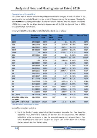 Analysis of Fixed and Floating Interest Rates 2010
Computation of Current Yield
The Current Yield as defined before is the yield to the investor for one year. If holds the bonds or any
investment for the period of 1 year. It is just a ratio of Coupon rate and the face value. Thus say for
Bond PGXXXI the Current yield will be 8.86% for the coupon rate of 8.90% and present value of Rs.
1.5075 Crores. And for the GSec Bond with coupon rate of 10.25%, the Current Yield is 8.89%
because of its high market value.

Similarly Yield to Maturity and Current Yield of all the Bonds are as follows:

Bond                           Duration to Coupon Face       Present        YTM    Current Yield
                               Maturity    Rate   Value      Value
                                                  (Rs. Crs.) (Rs. Crs.)
XXXII                           14.997222   8.84%        1.5            1.5 8.840%         8.84%
XXXI                            14.902778   8.90%        1.5      1.507589 8.816%          8.86%
XXX                             14.497222   8.80%        1.5      1.517222 8.612%          8.70%
XXVIII                          13.708333   9.33%        1.5      1.568498 8.521%          8.92%
XXVII                                   13  9.47%        1.5    1.5065713 9.382%           9.43%
XXVI                            12.936111   9.30%        1.5            1.5 9.300%         9.30%
XXV                                   12.2 10.10%        1.5    1.4917073 10.215%         10.16%
XXIX                                 13.95  9.20%        1.5      1.535168 8.780%          8.99%
XXIV                            11.988889   9.95%        1.5            1.5 9.950%         9.95%
XXIII                           11.858333   9.25%        1.5            1.5 9.250%         9.25%
XXII                            11.686111   8.68%        1.5      1.494723 8.758%          8.71%
XXI                             11.530556   8.73%        1.5    1.5046713 8.661%           8.70%
XX                              11.436111   8.93%        1.5            1.5 8.930%         8.93%
XVIII                           10.941667   8.15%        1.5          1.375 8.150%         8.89%
XVII                            8.4777778   7.39%     1.375        1.27544 8.873%          7.97%
XVI                             7.8833333   7.10%       1.35      1.122116 8.995%          8.54%
XV                              8.8972222   6.68%        1.2      1.139539 6.359%          7.03%
XIX                             11.316667   9.25%     1.125     1.4997551 9.254%           6.94%
XIV                             5.2972222   6.10%       0.75      0.705981 8.153%          6.48%
XIII                            7.3333333   8.63%          1      1.133466 5.141%          7.61%
PFC ( S-57)                     14.352778      8.60%      100*       99.4346*     8.691%             8.65%
GOI LOAN 8.20% 2024             14.458333      8.20%      100*             99*    8.335%             8.28%
OIL BOND
GOI LOAN 10.25% 2021            11.166667     10.25%      100*         115.25*    8.205%             8.89%
Table 14 YTM and Current Yield of All Bonds

Some of the important analysis is:

     For all the Bonds, if market value is less than the present face value (i.e. Face Value less
      redeemed value), the Yield to Maturity will be more than the coupon rate. The rationale
      behind this is that the investor to own the security is paying more amount than its Face
      value. Thus the overall yield will be less than the coupon rate. And the Yields will be more if
      the face value is less than the face value.


     86
 