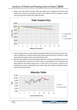 Analysis of Fixed and Floating Interest Rates 2010
   Similar is the case with the Current Yield. The coupon rate is calculated on the face value
    whereas the investor will calculate his yield on his investment which is based on market
    value, thus lower the market value, higher the Yield.


                                                   Yield- Coupon-Price
                12.00%

                10.00%

                 8.00%
Coupon/ Yield




                 6.00%                                                                                      Coupon Rate
                                                                                                            YTM
                 4.00%
                                                                                                            Current Yield
                 2.00%

                 0.00%
                -2       0       2       4         6        8         10          12    14   16   18
                                                 Difference in PV and FV


   From the above chart it is clearly visible that both the yields are lower than the coupon rate
    when the difference in Present market Value and the present face value is positive. In other
    words when the present value is more than the face value.
   Also the current yield is less than the Yield to Maturity in case of a small difference, but The
    current yield will be more than the YTM in case of a large difference, this is because, the
    large difference will promise high returns in short term if the security is held for short
    duration but in case of a long duration, the present high returns will be normalised and the
    overall YTM will be reduced.


                                                  Maturity- Yields
                12.000%

                10.000%

                 8.000%
Yields




                 6.000%
                                                                                                   YTM
                 4.000%
                                                                                                   Current Yield
                 2.000%

                 0.000%
                             3       5       7          9        11          13        15    17
                                                 Years to Maturity ( Yrs.)




      87
 