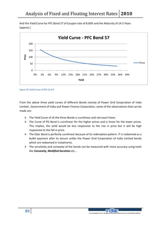Analysis of Fixed and Floating Interest Rates 2010
And the Yield Curve for PFC Bond 57 of Coupon rate of 8.60% and the Maturity of 14.5 Years
(approx.)


                                       Yield Curve - PFC Bond 57
            200

            150
    Price




            100

             50                                                                                   Price

              0
                  0%   3%   6%        9%   12% 15% 18% 21% 24% 27% 30% 33% 36% 39%
                                                    Yield


Figure 35 Yield Curve of PFC (S-57)




From the above three yield curves of different Bonds namely of Power Grid Corporation of India
Limited , Government of India and Power Finance Corporation, some of the observations that can be
made are:

      The Yield Curve of all the three Bonds is curvilinear and not exact linear.
      The Curve of PG Bond is curvilinear for the higher prices and is linear for the lower prices.
       This implies, the yield would be less responsive to the rise in price but it will be high
       responsive to the fall in price.
      The GSec Bond is perfectly curvilinear because of its redemption pattern. IT is redeemed as a
       bullet payment after its tenure unlike the Power Grid Corporation of India Limited bonds
       which are redeemed in instalments.
      The sensitivity and convexity of the bonds can be measured with more accuracy using tools
       like Convexity, Modified Duration etc...




      89
 