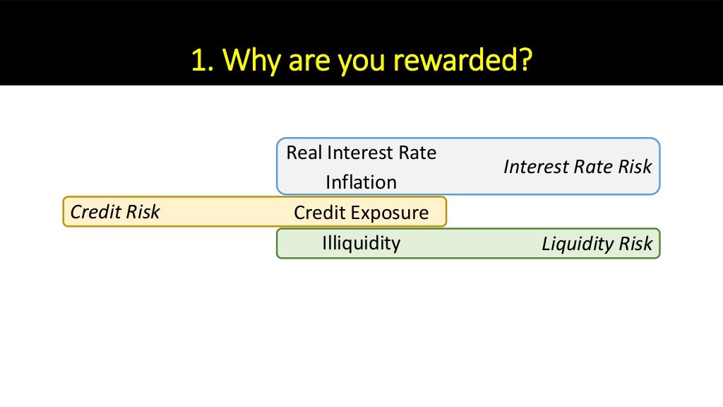 Analysis Of Fixed Income Securities