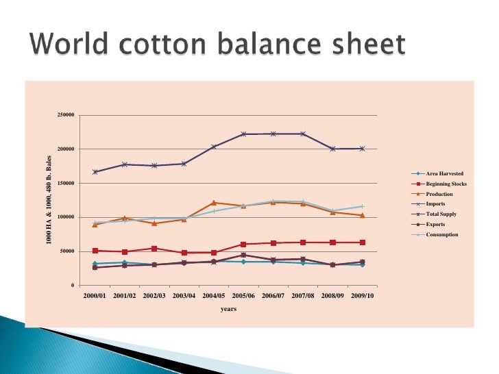 Analysis Of Fluctuation In Prices Of Raw Cotton