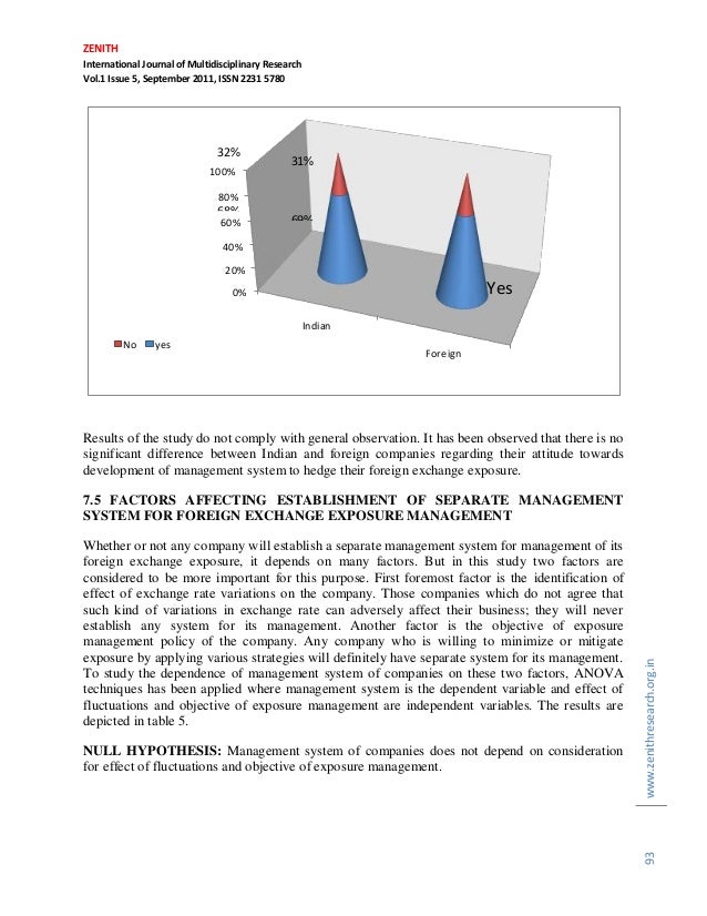 Foreign exchange analysis
