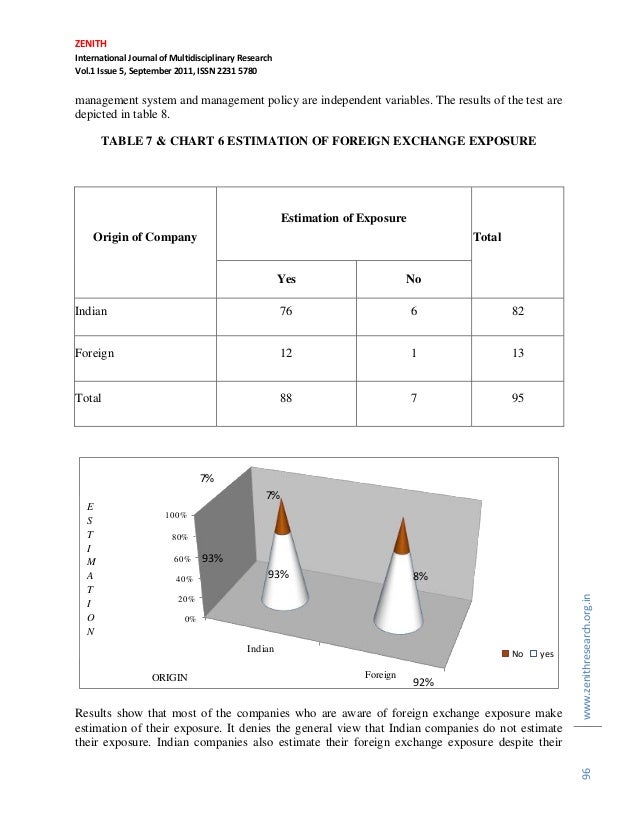 Foreign exchange analysis