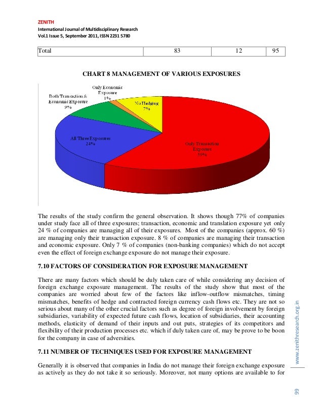 Analysis Of Foreign Exchange Exposure - 