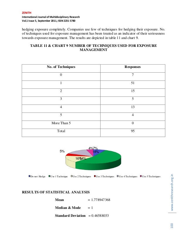 Foreign exchange analysis