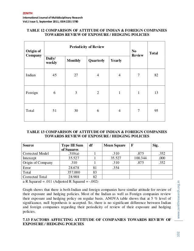 Foreign exchange analysis