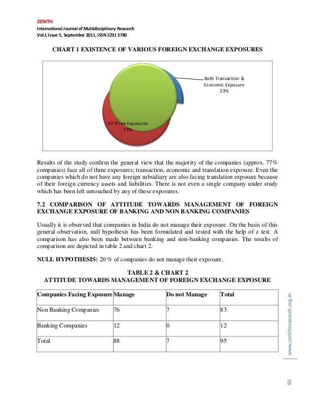 Foreign exchange analysis