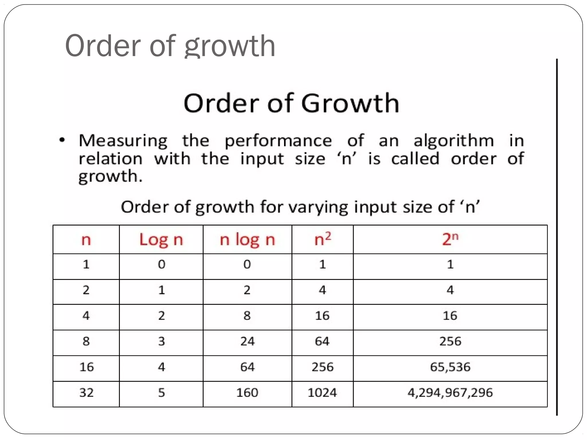 Order of growth 