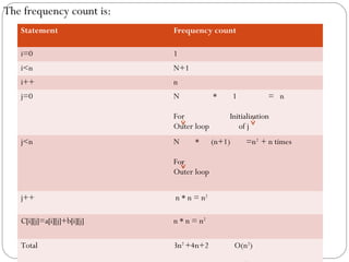 The frequency count is:
Statement Frequency count
i=0 1
i<n N+1
i++ n
j=0 N * 1 = n
For Initialization
Outer loop of j
j<n N * (n+1) =n2
+ n times
For
Outer loop
j++ n * n = n2
C[i][j]=a[i][j]+b[i][j] n * n = n2
Total 3n2
+4n+2 O(n2
)
 