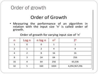 Order of growth
 