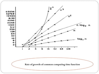 Rate of growth of common computing time function
 