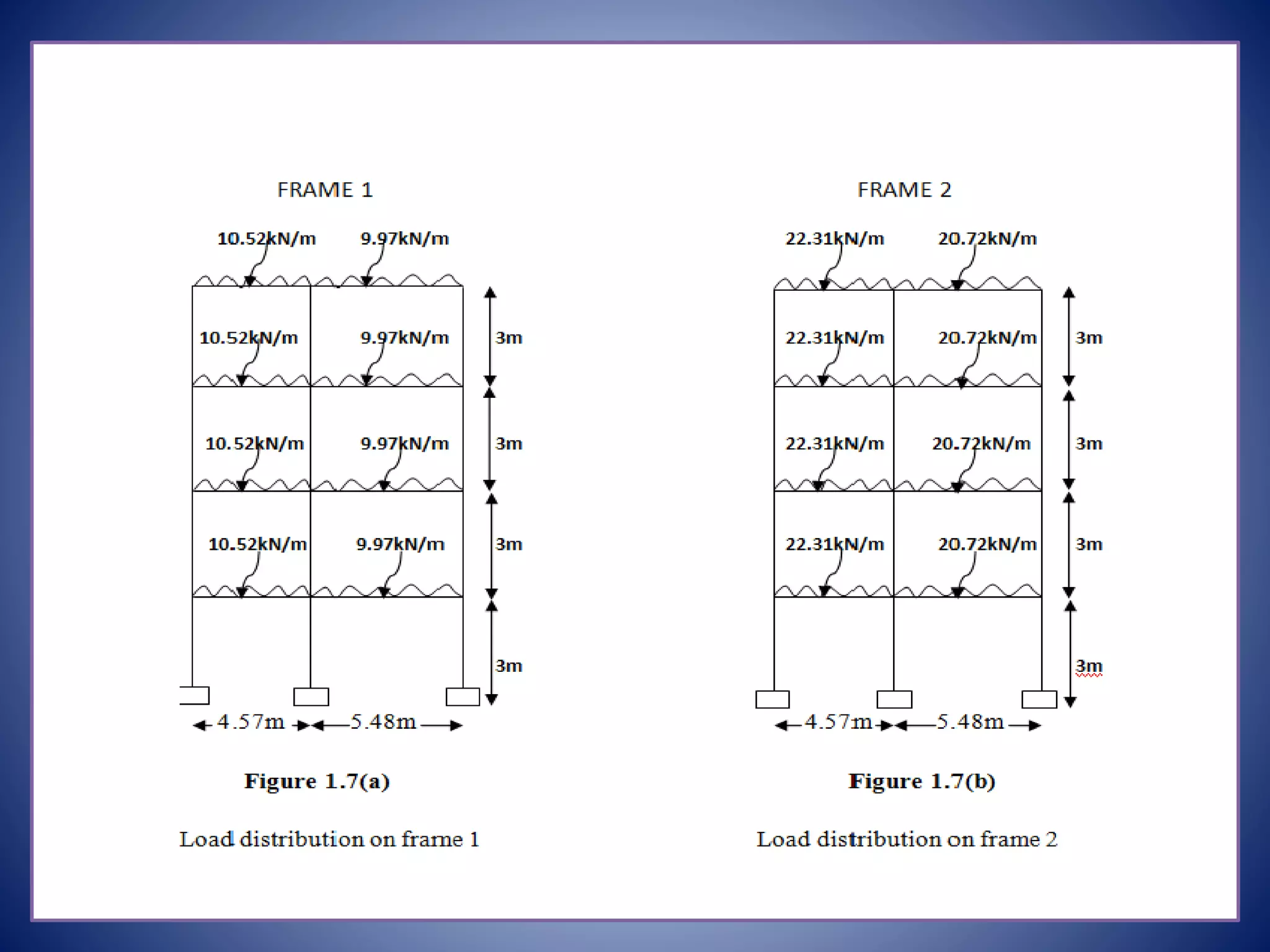 • The loads on each frame in both X and Y-directions after the distribution of
load on to beams :
 