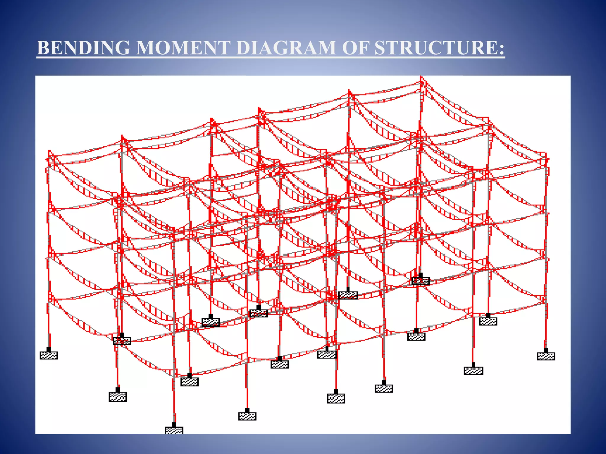 BENDING MOMENT DIAGRAM OF STRUCTURE:
 