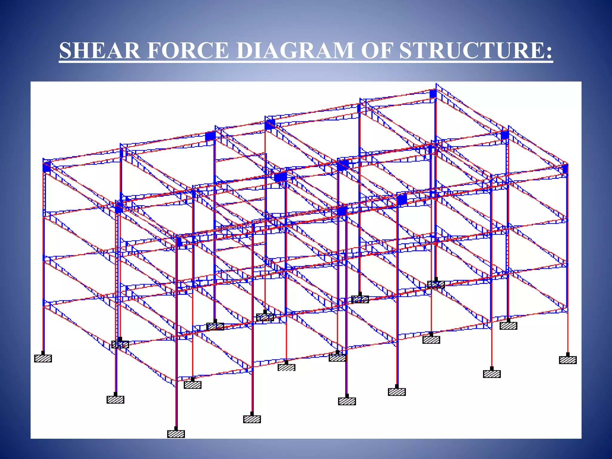 SHEAR FORCE DIAGRAM OF STRUCTURE:
 