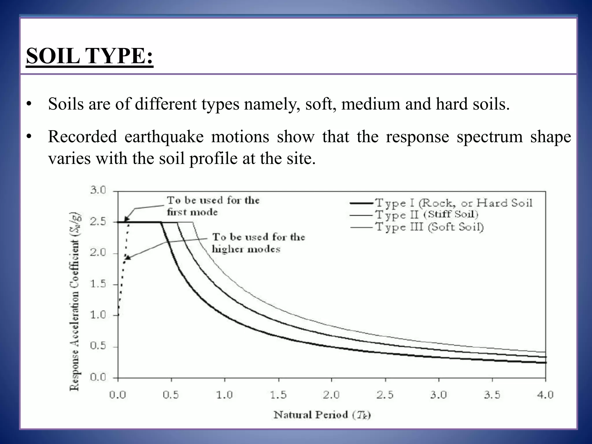 SOIL TYPE:
• Soils are of different types namely, soft, medium and hard soils.
• Recorded earthquake motions show that the response spectrum shape
varies with the soil profile at the site.
 