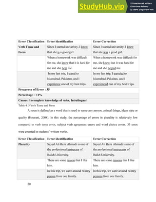 Analysis Of Grammatical Errors In English Writing Made By EFL Students ...