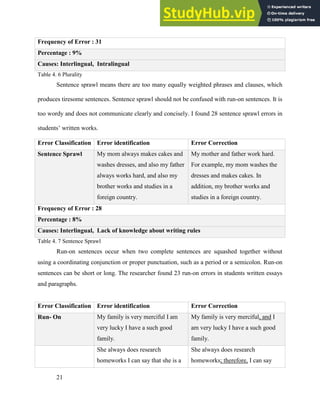 Analysis Of Grammatical Errors In English Writing Made By EFL Students ...