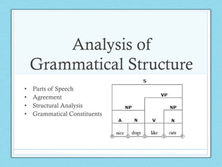 Analysis of
Grammatical Structure
•  Parts of Speech
•  Agreement
•  Structural Analysis
•  Grammatical Constituents
 