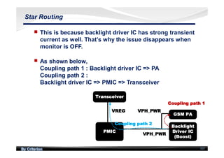 By Criterion 107
Star Routing
nn This is because backlight driver IC has strong transient
current as well. That’s why the issue disappears when
monitor is OFF.
nn As shown below,
Coupling path 1 : Backlight driver IC => PA
Coupling path 2 :
Backlight driver IC => PMIC => Transceiver
 