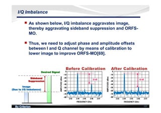 By Criterion 121
I/Q Imbalance
nn As shown below, I/Q imbalance aggravates image,
thereby aggravating sideband suppression and ORFS-
MO.
nn Thus, we need to adjust phase and amplitude offsets
between I and Q channel by means of calibration to
lower image to improve ORFS-MO[69].
 