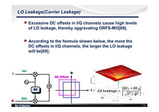 By Criterion 124
LO Leakage(Carrier Leakage)
nn Excessive DC offsets in I/Q channels cause high levels
of LO leakage, thereby aggravating ORFS-MO[69].
nn According to the formula shown below, the more the
DC offsets in I/Q channels, the larger the LO leakage
will be[69].
	 =	
+
+
 