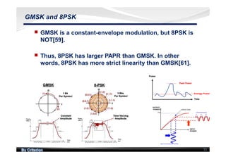 By Criterion 13
GMSK and 8PSK
nn GMSK is a constant-envelope modulation, but 8PSK is
NOT[59].
nn Thus, 8PSK has larger PAPR than GMSK. In other
words, 8PSK has more strict linearity than GMSK[61].
Average Power
Peak Power
Time
Power
Average Power
Peak Power
Time
Power
 