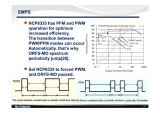 By Criterion 132
SMPS
nn NCP6335 has PFM and PWM
operation for optimum
increased efficiency,
The transition between
PWM/PFM modes can occur
Automatically, that’s why
ORFS-MO spectrum
periodicity jump[28].
nn Set NCP6335 to forced PWM,
and ORFS-MO passed.
 