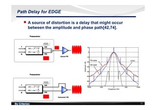 By Criterion 15
Path Delay for EDGE
nn A source of distortion is a delay that might occur
between the amplitude and phase path[42,74].
 